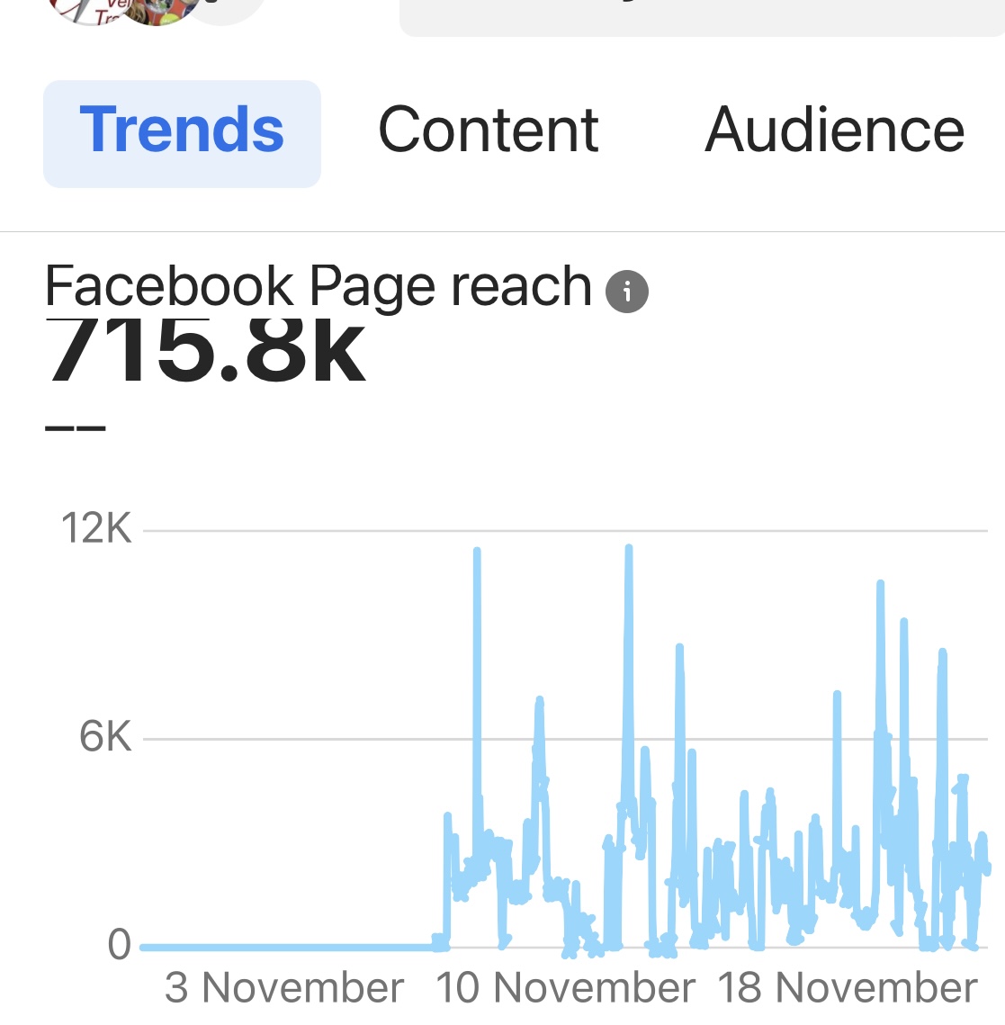 VeinTrain Facebook and Instagram reach