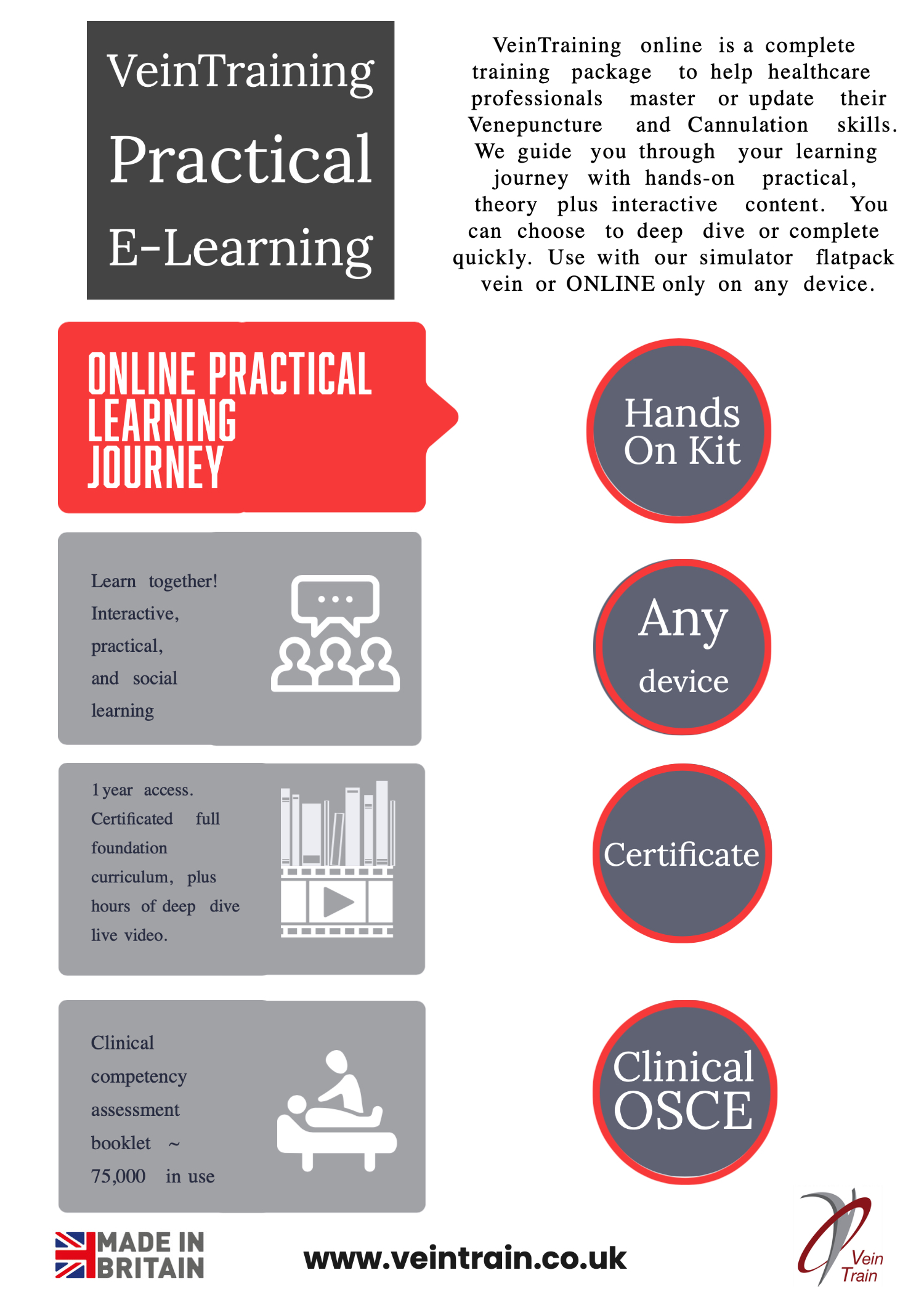 veintrainingelearning