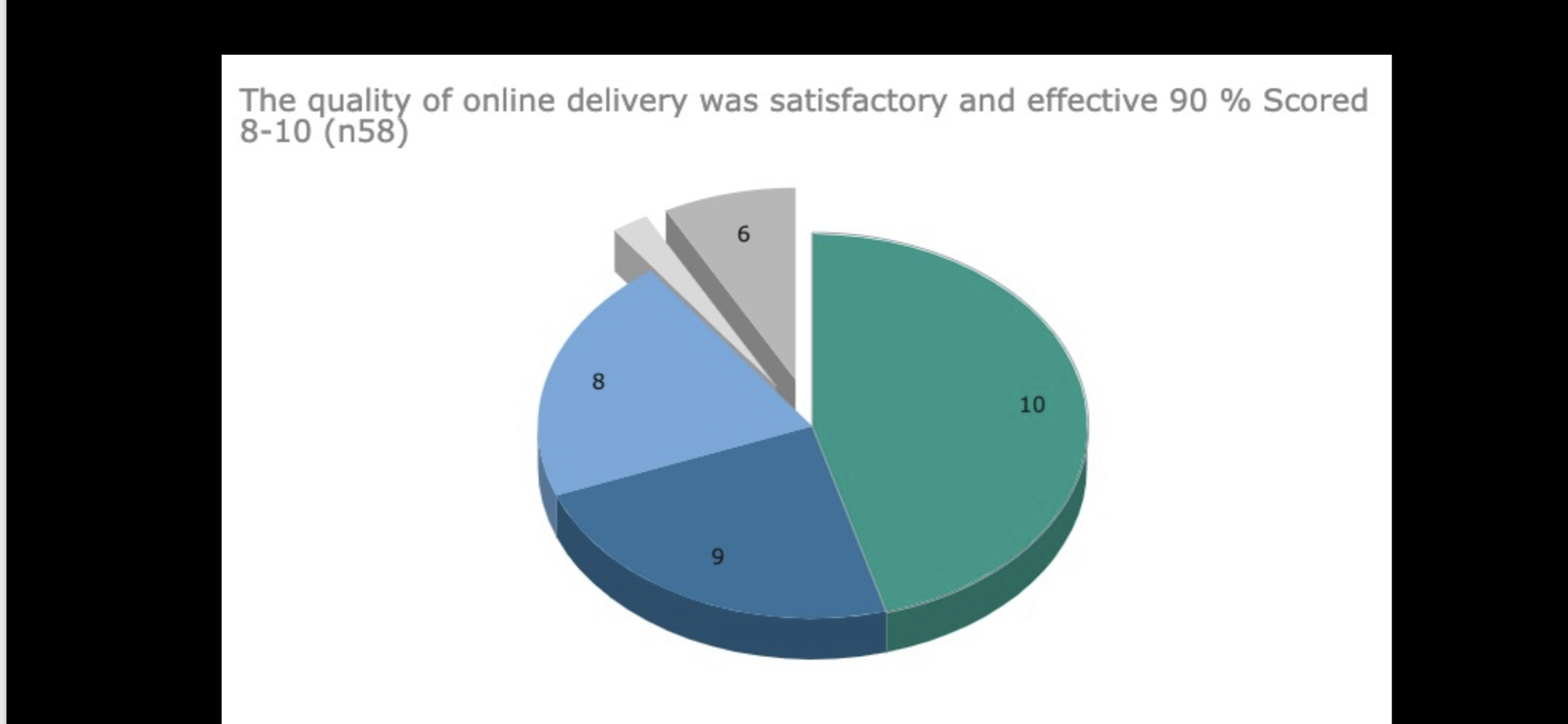 qualityonlinegraph