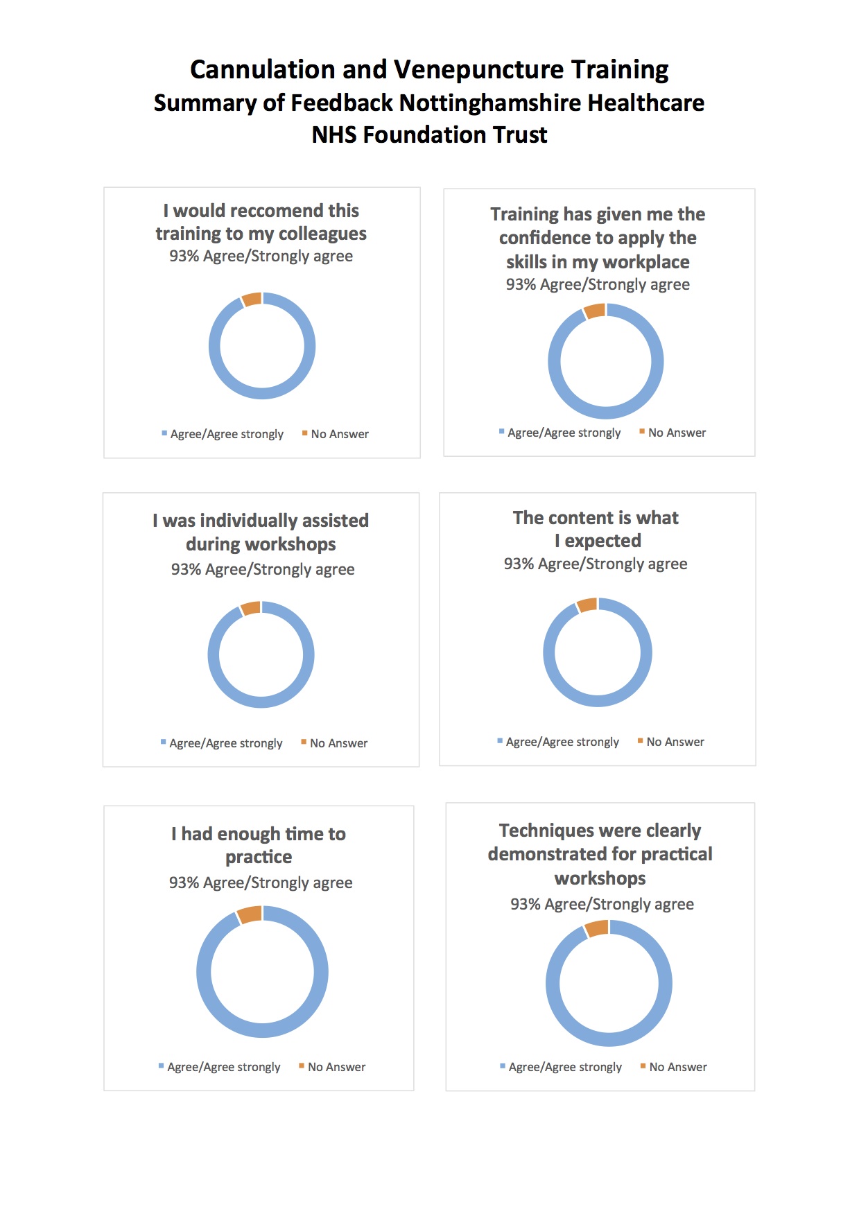 NHT FeedbackCharts VCpg2
