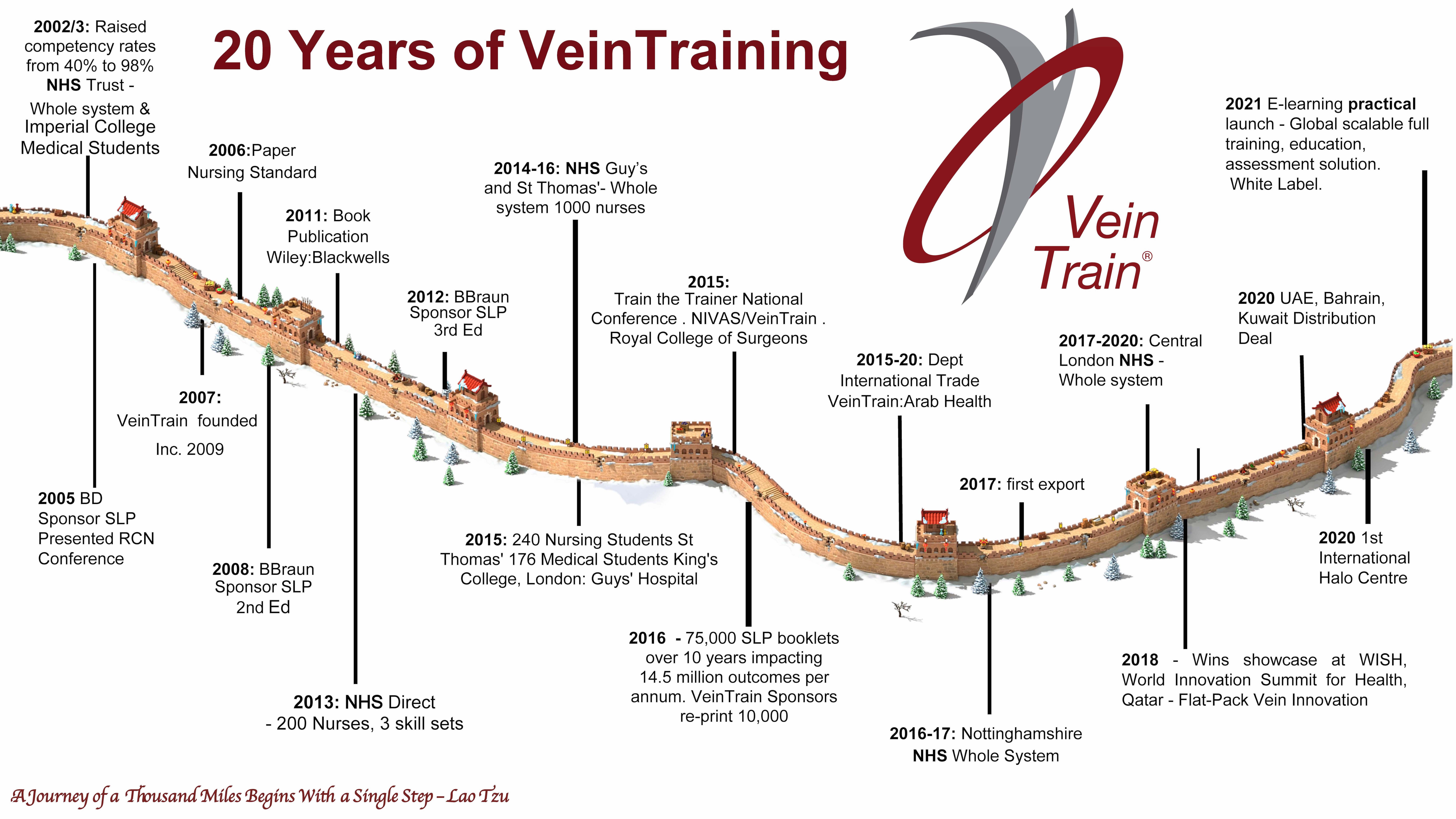 VeinTRainCHINAWALL journey pdf